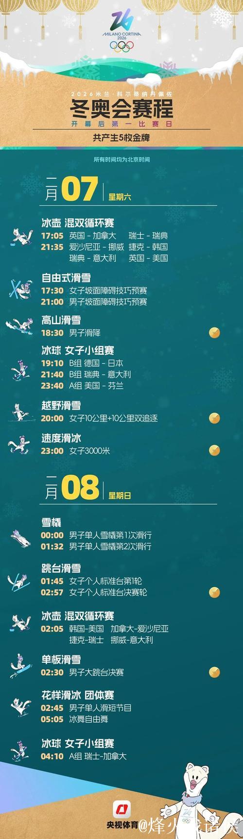冬奥会赛程一览！收藏指南，春节观赛不迷茫！