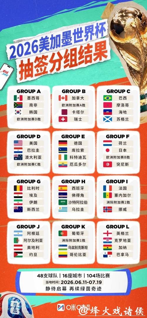 2026世界杯预测:各大洲强队对比 2026世界杯预测:各大洲强队对比