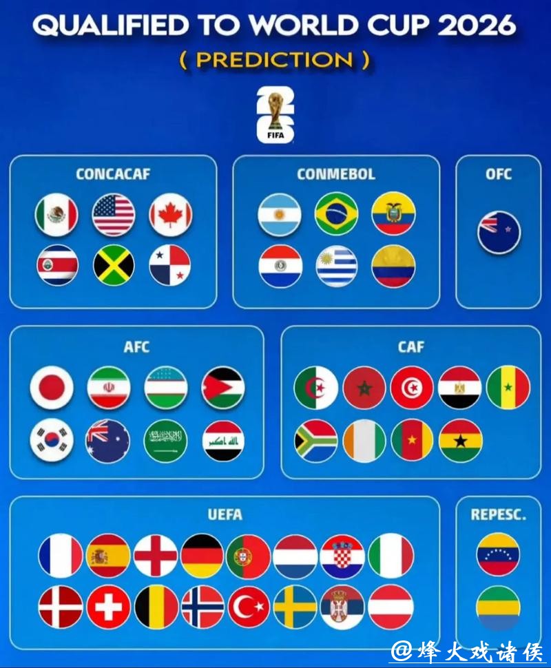 2026世界杯预测:各大洲强队对比 2026世界杯预测:各大洲强队对比