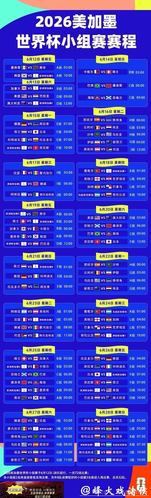 2026世界杯比分：赛程重要比赛回顾