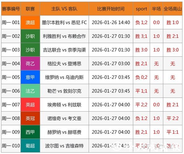 世界杯竞猜平台盈利几率计算