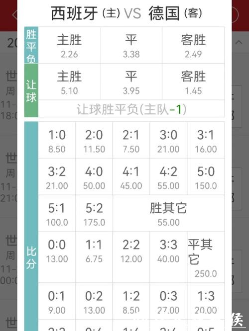 世界杯正规竞猜平台专业赔率解析